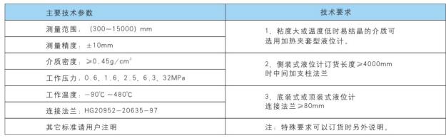 UHZ-158C型系列側(cè)裝式磁性液位計特點(diǎn)